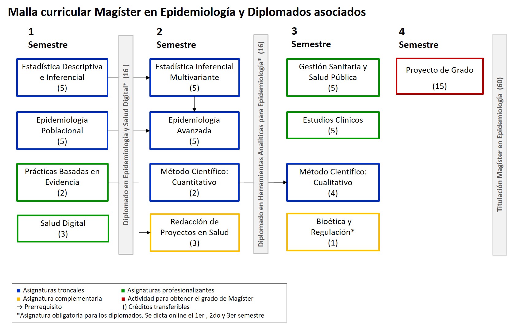 Magister En Epidemiologia Hacia La Salud Digital Postgrados