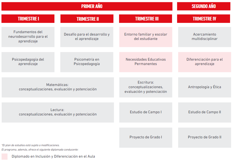 Malla MPSP 25